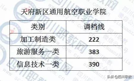 成都紡織高等?？茖W(xué)校錄取查詢(成都紡織高等?？茖W(xué)校專升本)