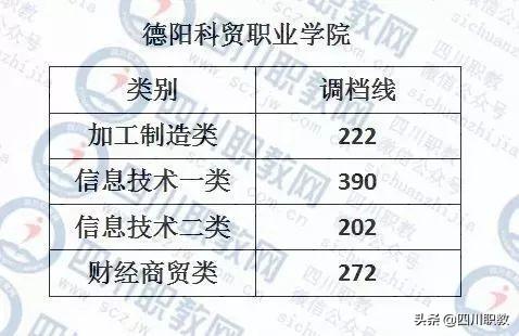 成都紡織高等?？茖W(xué)校錄取查詢(成都紡織高等?？茖W(xué)校專升本)