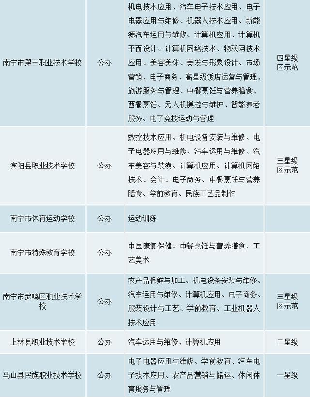 南寧全部中專學校(南寧最好的中專學校)