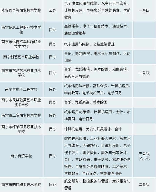 南寧全部中專學校(南寧最好的中專學校)