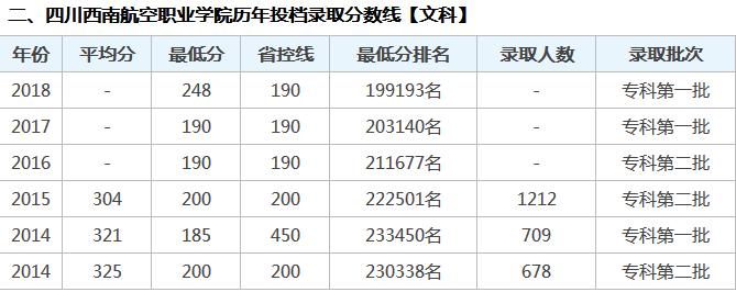 成都航空職業(yè)學校學費(成都航空職業(yè)學校技術學院學費)