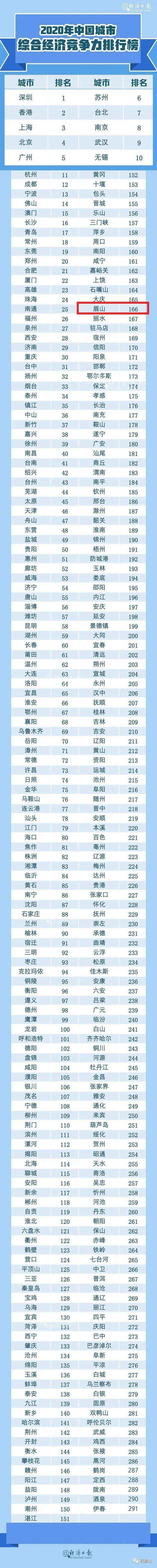 眉山私立學校排名(眉山育英學校怎么樣)