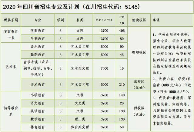 四川幼兒師范高等?？茖W校(四川幼兒師范高等?？茖W校電話)