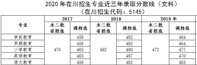 四川幼兒師范高等?？茖W校(四川幼兒師范高等專科學校電話)