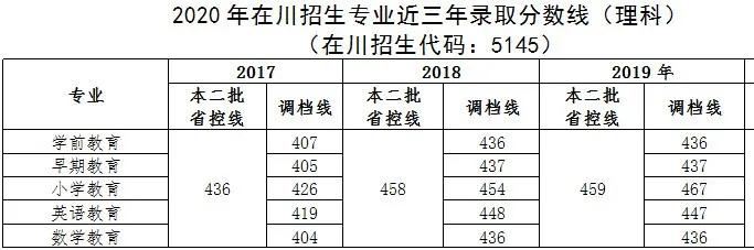四川幼兒師范高等?？茖W校(四川幼兒師范高等專科學校電話)