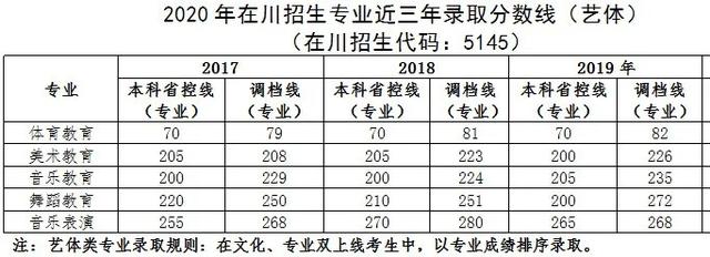 四川幼兒師范高等?？茖W校(四川幼兒師范高等?？茖W校電話)