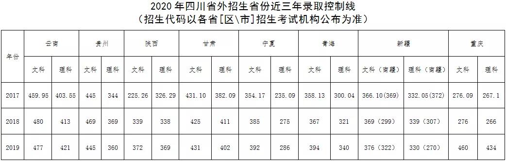四川幼兒師范高等?？茖W校(四川幼兒師范高等?？茖W校電話)