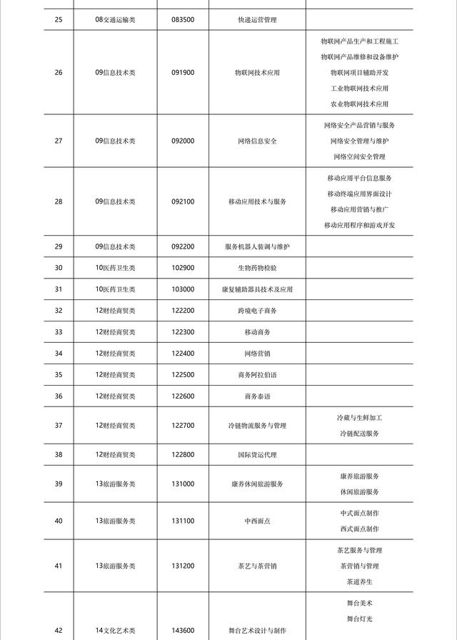 中等職業(yè)學(xué)校(中等職業(yè)學(xué)校與普通高校辦學(xué)條件測算時統(tǒng)計范圍包括)