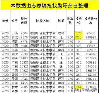 廣東專科學(xué)校排名(廣東省大專學(xué)校推薦)