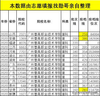 廣東?？茖W(xué)校排名(廣東省大專學(xué)校推薦)