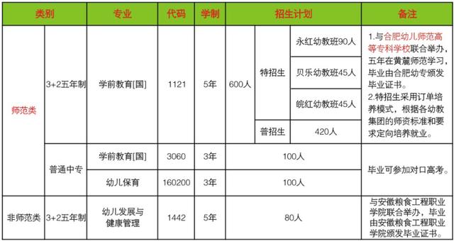 合肥幼兒師范高等專科學(xué)校(合肥幼兒師范高等?？茖W(xué)校官網(wǎng))