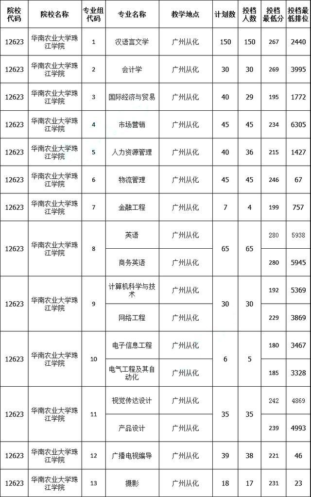 成都專升本院校有哪些(成都紡織高等?？茖W校專升本院校)