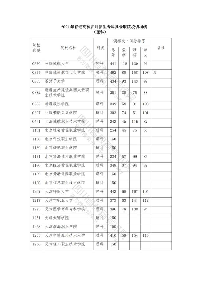 公辦大專最低多少分能上(300分能上什么公辦?？拼髮W(xué))