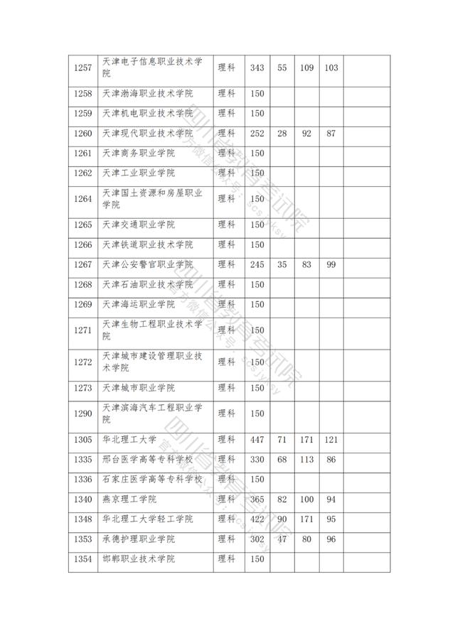 公辦大專最低多少分能上(300分能上什么公辦?？拼髮W(xué))