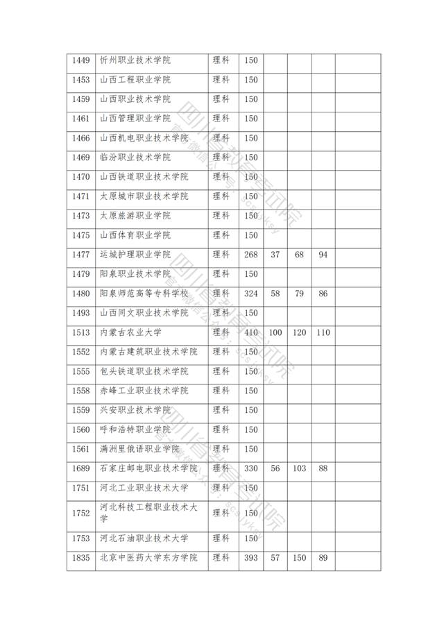 公辦大專最低多少分能上(300分能上什么公辦?？拼髮W(xué))