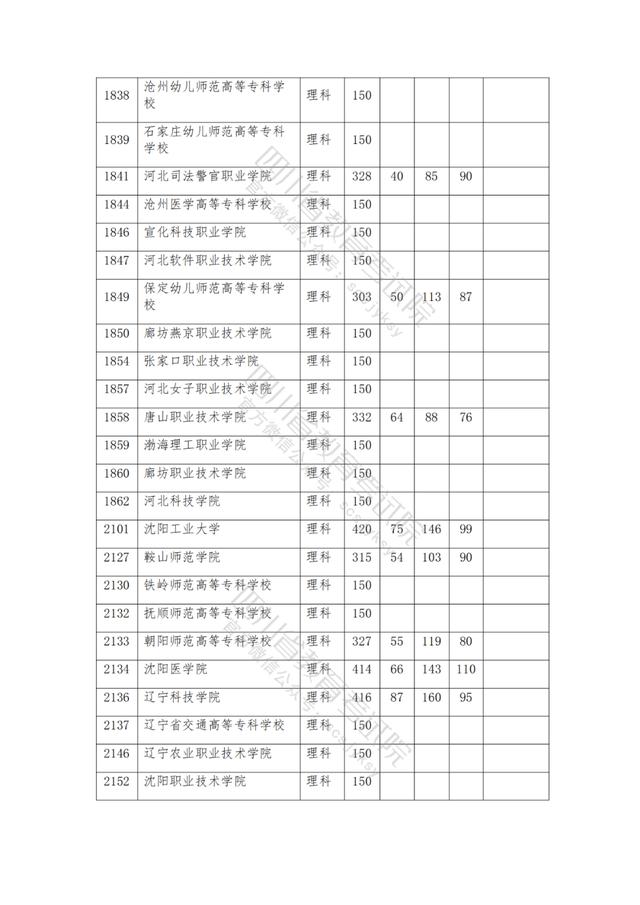 公辦大專最低多少分能上(300分能上什么公辦?？拼髮W(xué))