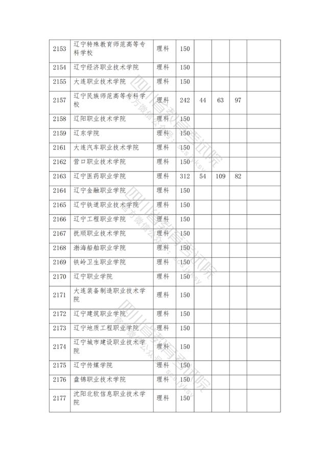 公辦大專最低多少分能上(300分能上什么公辦?？拼髮W(xué))