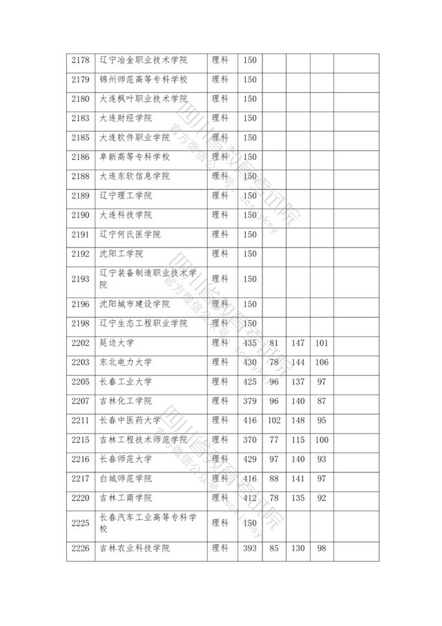 公辦大專最低多少分能上(300分能上什么公辦?？拼髮W(xué))