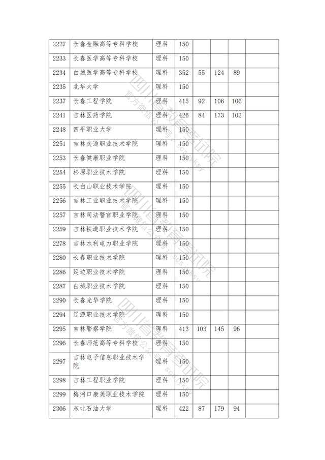 公辦大專最低多少分能上(300分能上什么公辦專科大學(xué))