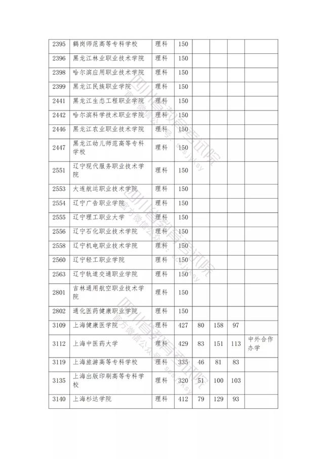 公辦大專最低多少分能上(300分能上什么公辦?？拼髮W(xué))