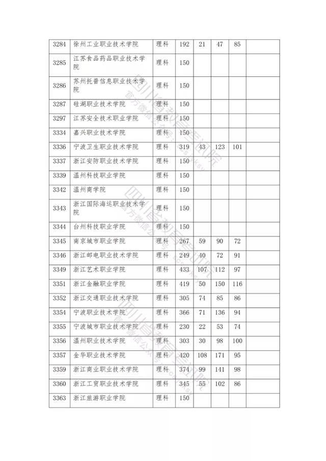 公辦大專最低多少分能上(300分能上什么公辦?？拼髮W(xué))