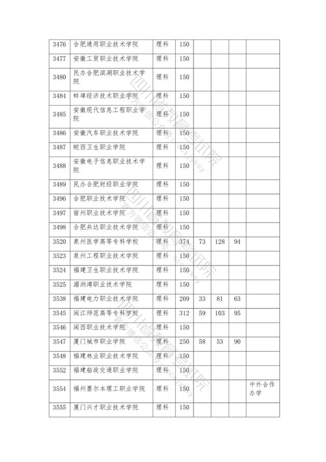 公辦大專最低多少分能上(300分能上什么公辦?？拼髮W(xué))