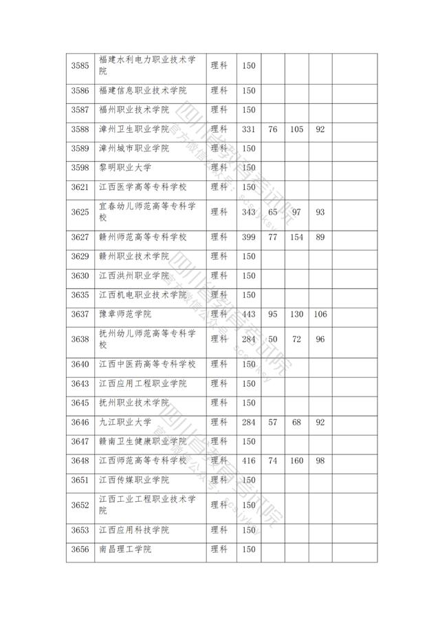 公辦大專最低多少分能上(300分能上什么公辦?？拼髮W(xué))