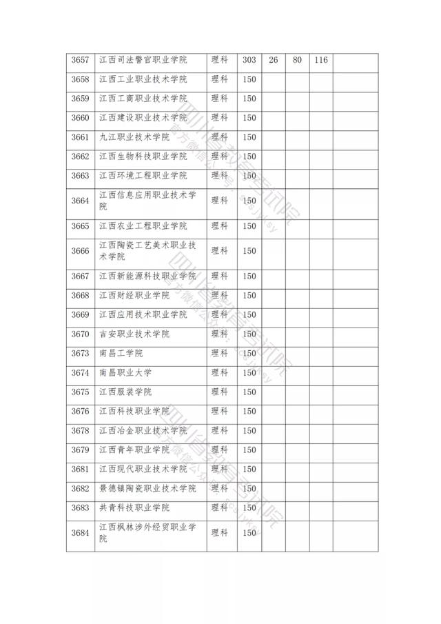 公辦大專最低多少分能上(300分能上什么公辦?？拼髮W(xué))