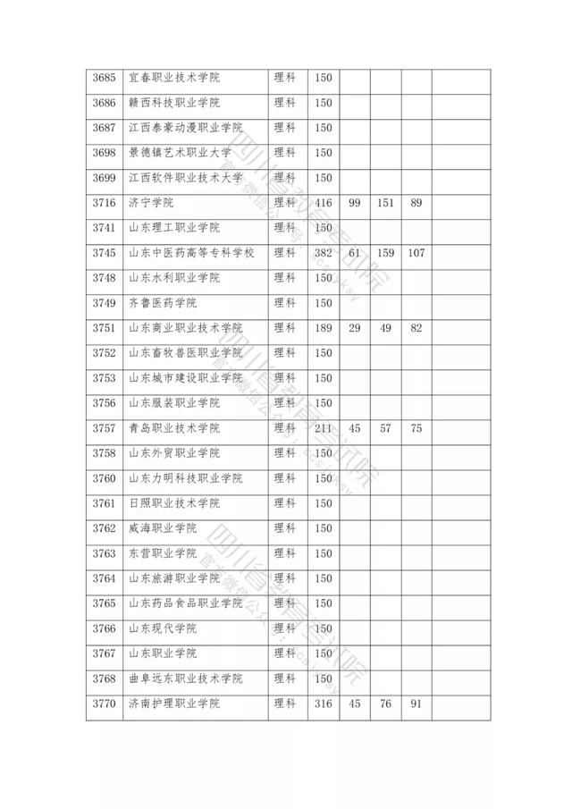 公辦大專最低多少分能上(300分能上什么公辦?？拼髮W(xué))