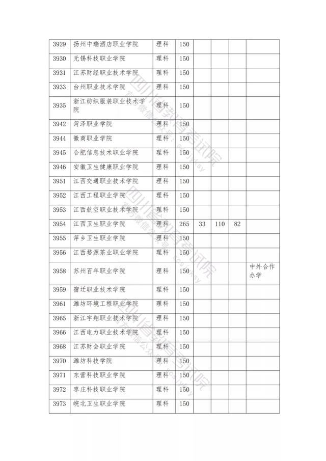 公辦大專最低多少分能上(300分能上什么公辦?？拼髮W(xué))