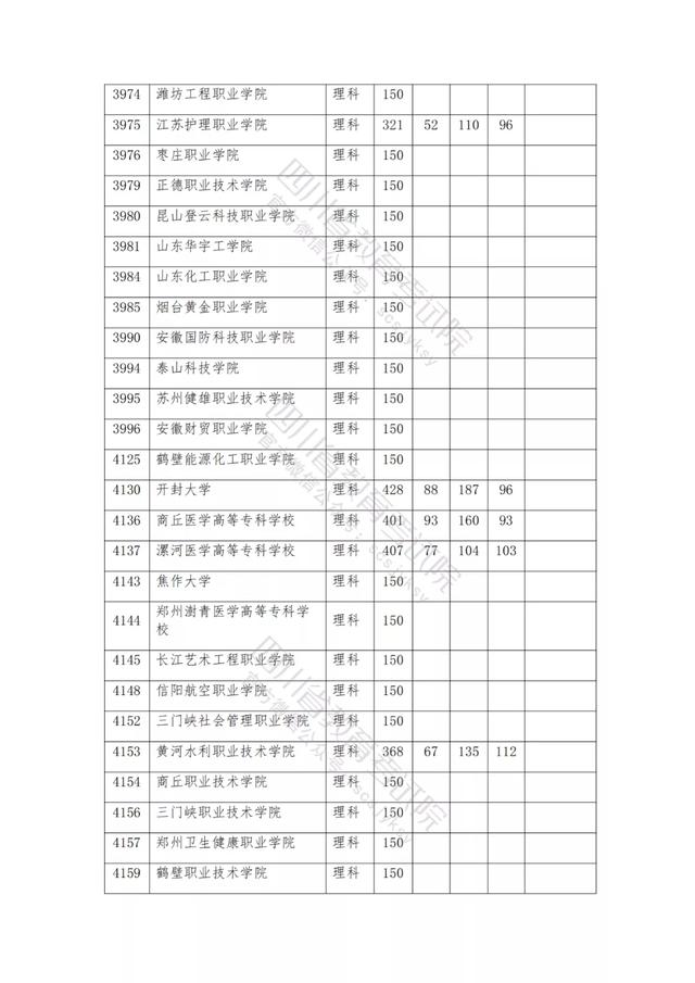 公辦大專最低多少分能上(300分能上什么公辦?？拼髮W(xué))