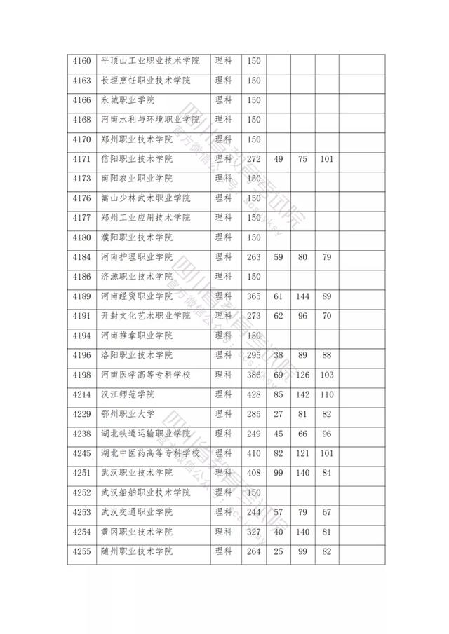 公辦大專最低多少分能上(300分能上什么公辦?？拼髮W(xué))