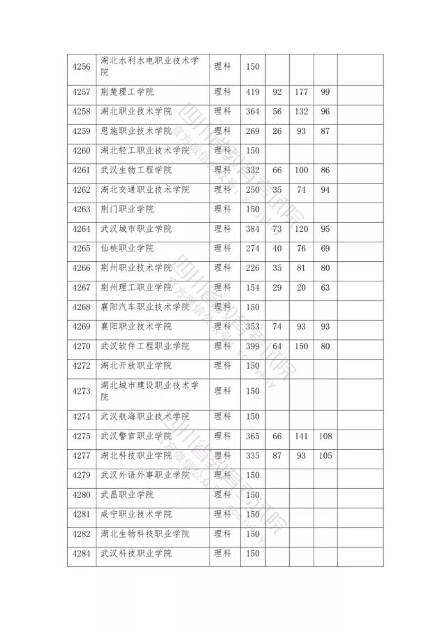 公辦大專最低多少分能上(300分能上什么公辦?？拼髮W(xué))