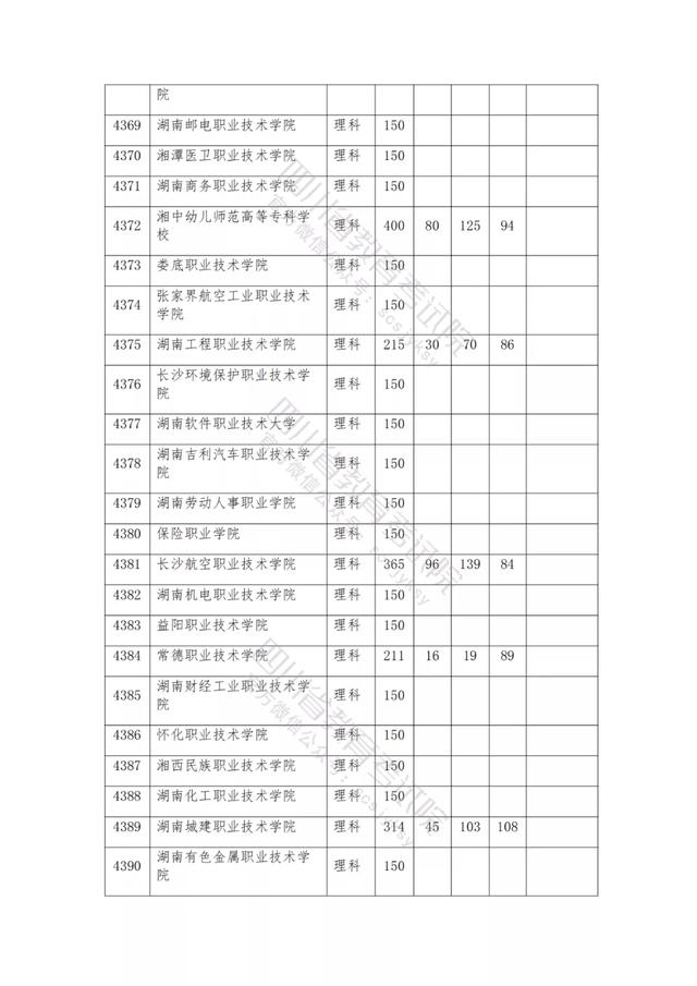 公辦大專最低多少分能上(300分能上什么公辦?？拼髮W(xué))