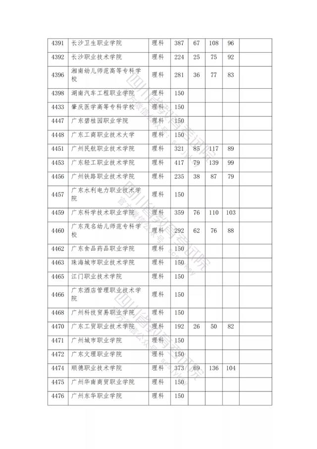 公辦大專最低多少分能上(300分能上什么公辦?？拼髮W(xué))
