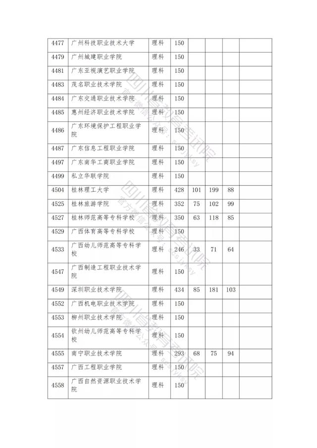 公辦大專最低多少分能上(300分能上什么公辦?？拼髮W(xué))
