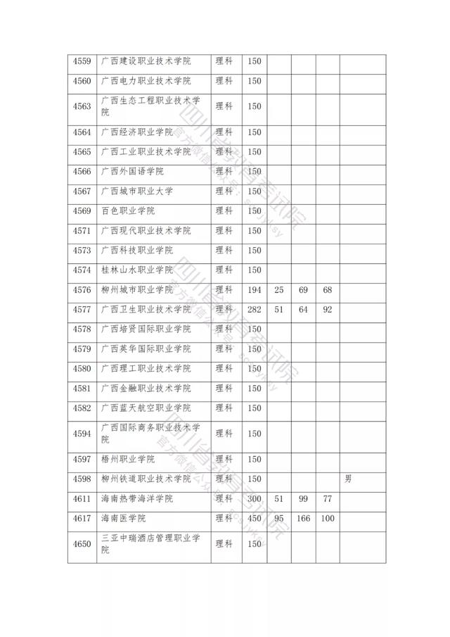 公辦大專最低多少分能上(300分能上什么公辦專科大學(xué))