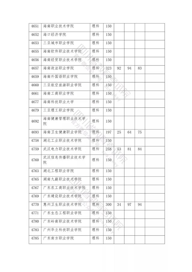 公辦大專最低多少分能上(300分能上什么公辦?？拼髮W(xué))