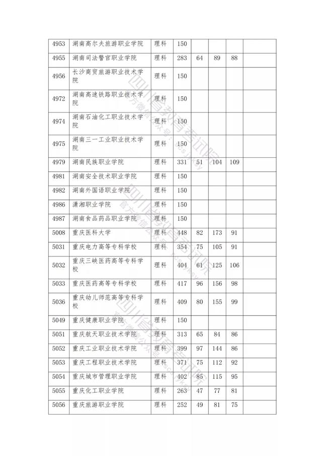 公辦大專最低多少分能上(300分能上什么公辦?？拼髮W(xué))