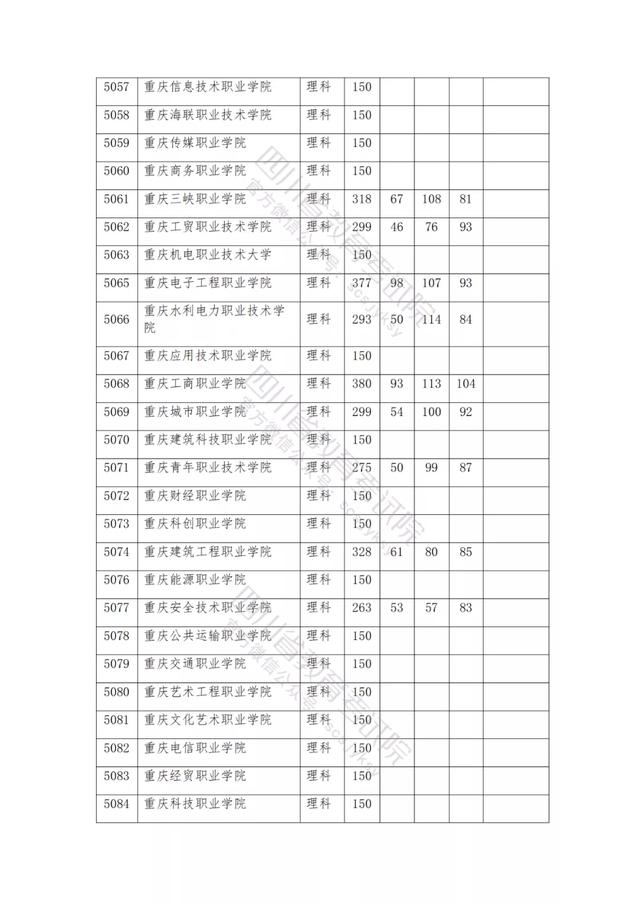公辦大專最低多少分能上(300分能上什么公辦?？拼髮W(xué))