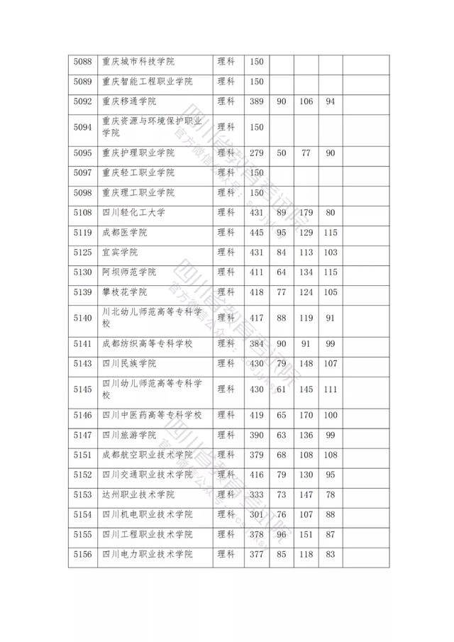 公辦大專最低多少分能上(300分能上什么公辦專科大學(xué))