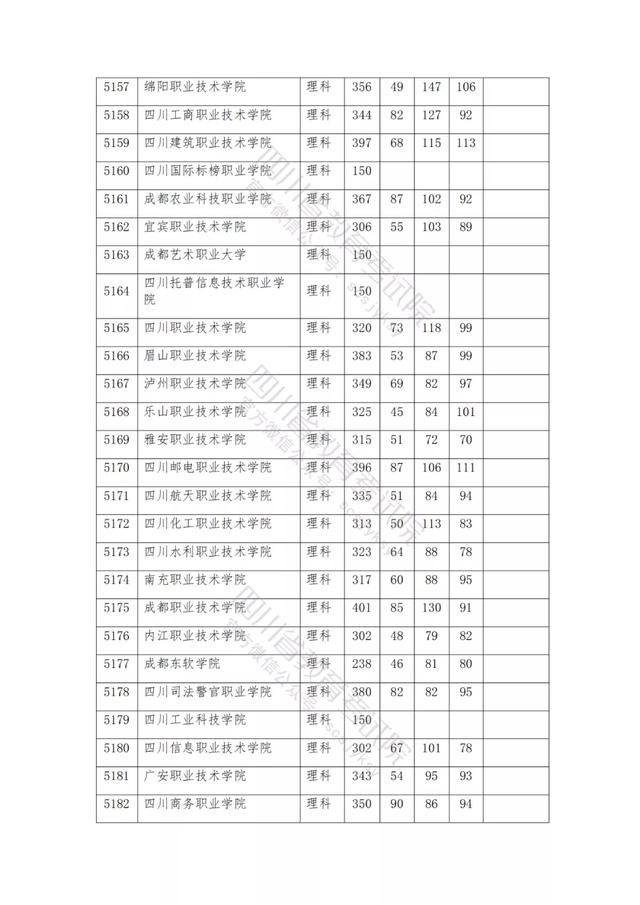 公辦大專最低多少分能上(300分能上什么公辦?？拼髮W(xué))