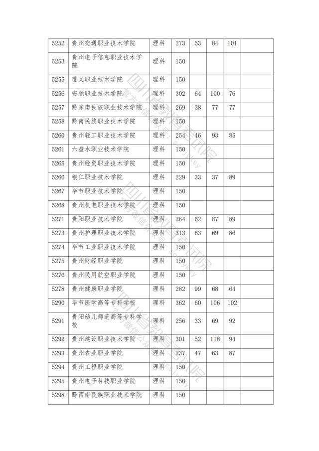 公辦大專最低多少分能上(300分能上什么公辦?？拼髮W(xué))