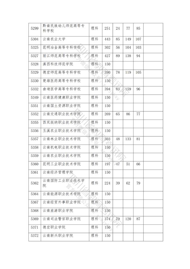 公辦大專最低多少分能上(300分能上什么公辦?？拼髮W(xué))