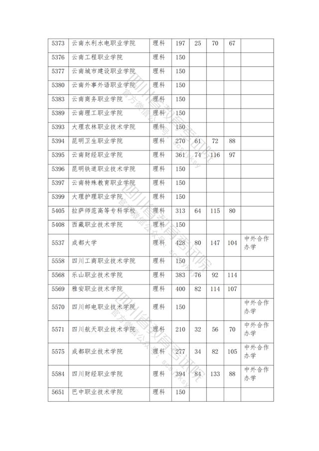 公辦大專最低多少分能上(300分能上什么公辦專科大學(xué))