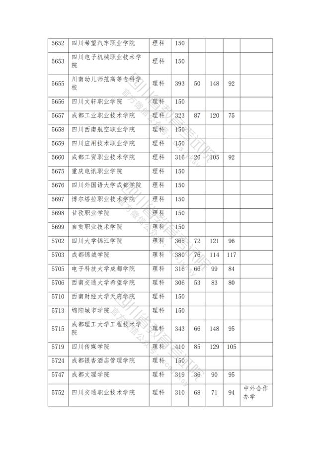 公辦大專最低多少分能上(300分能上什么公辦?？拼髮W(xué))