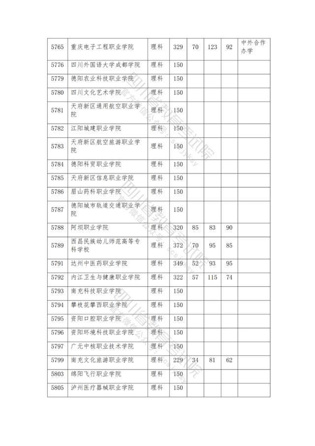 公辦大專最低多少分能上(300分能上什么公辦專科大學(xué))