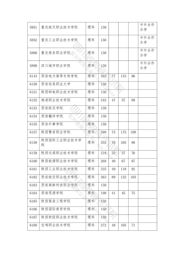 公辦大專最低多少分能上(300分能上什么公辦?？拼髮W(xué))