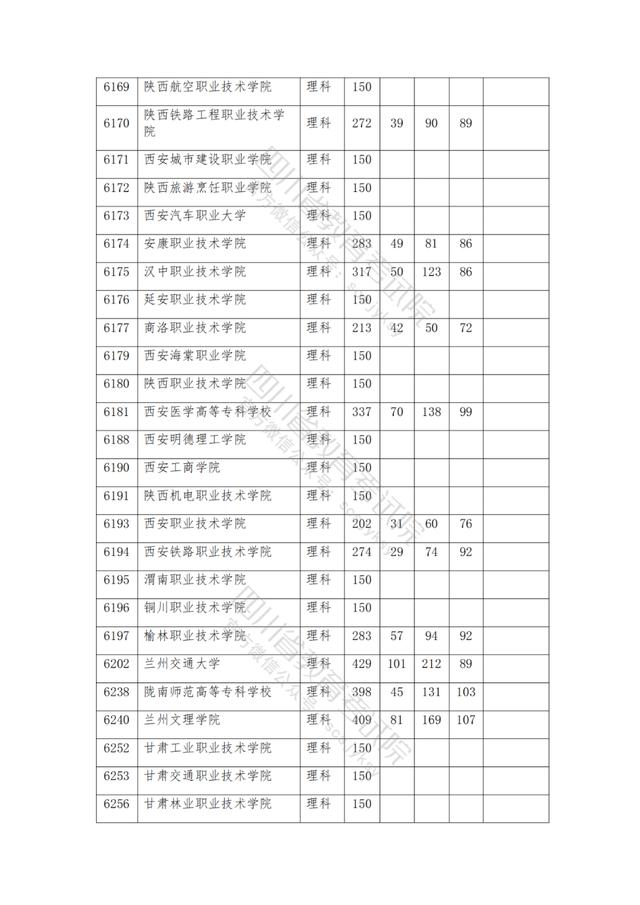 公辦大專最低多少分能上(300分能上什么公辦專科大學(xué))