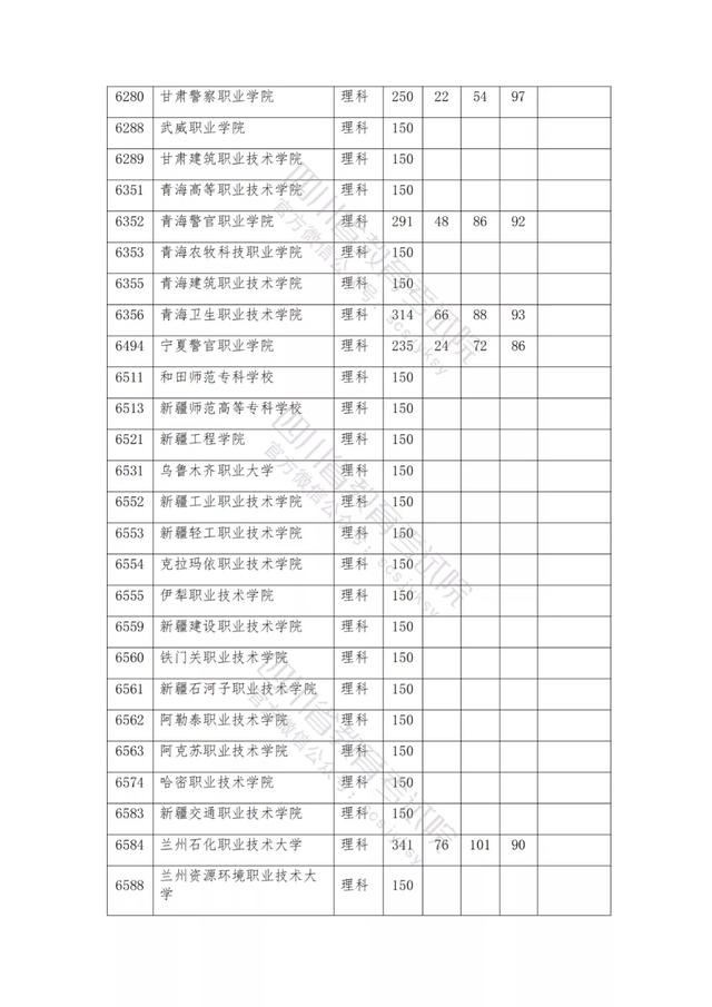 公辦大專最低多少分能上(300分能上什么公辦?？拼髮W(xué))